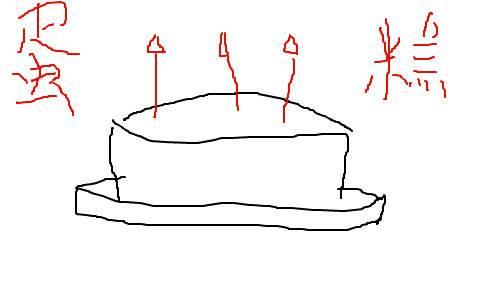 简笔画太上老君八卦炉 太上老君八卦炉图