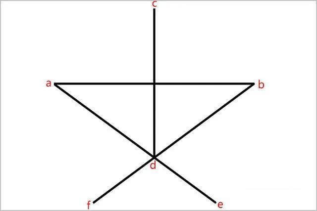 画五角星最简单的方式 不用圆规怎么画五角星