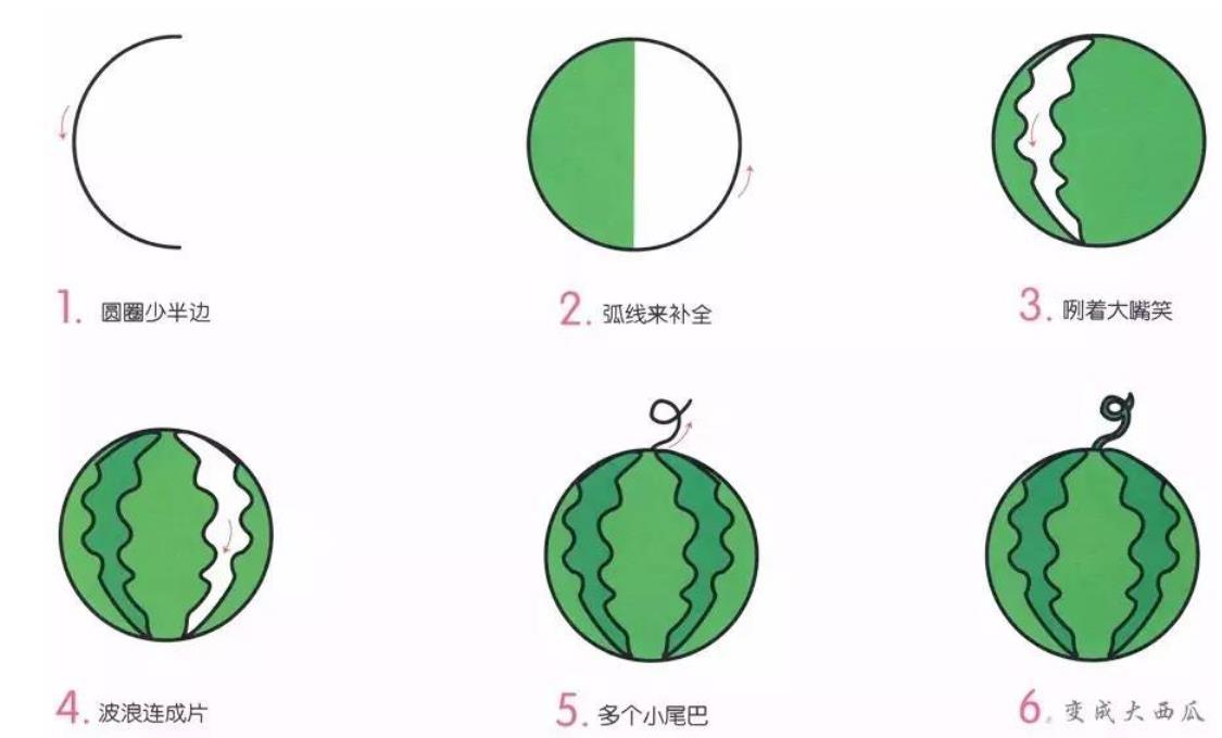 水果简笔画 西瓜怎么画好看又简单