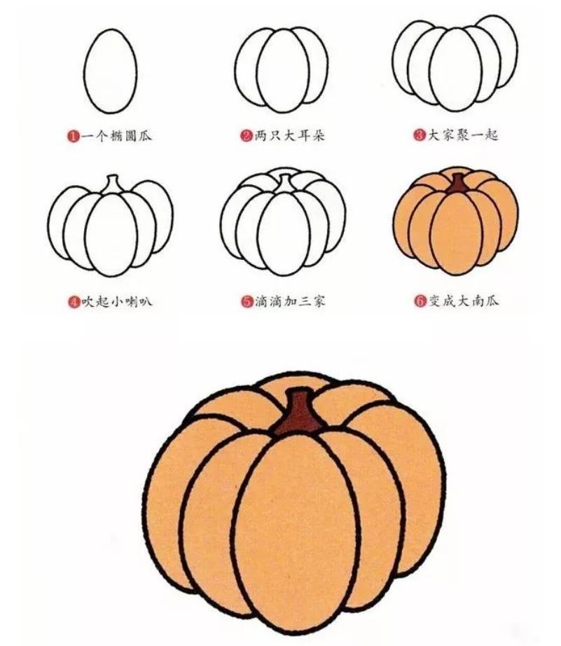 儿童简笔画系列：蔬菜图画简易画画怎么画