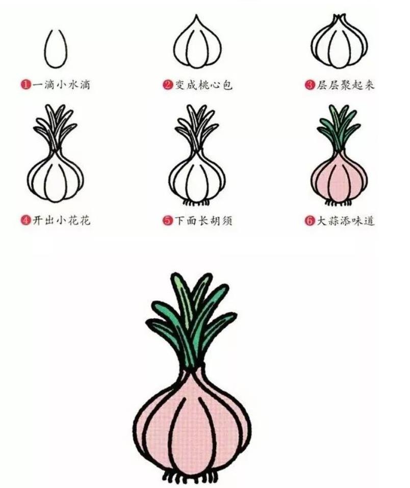 儿童简笔画系列：蔬菜图画简易画画怎么画