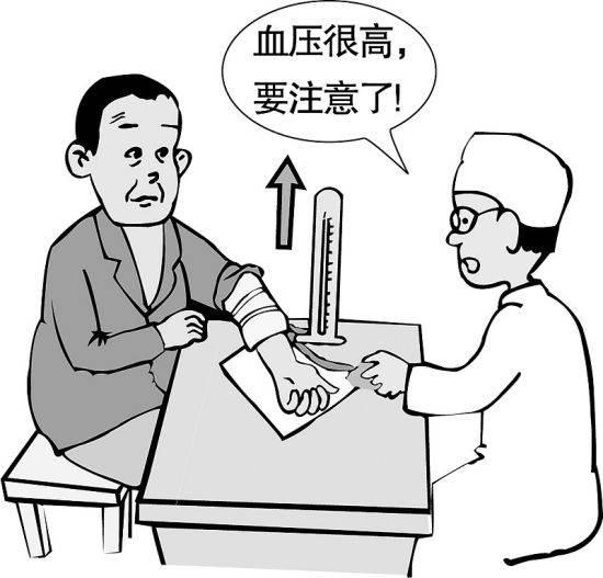 以高血压为主题的手抄报 高血压相关手抄报