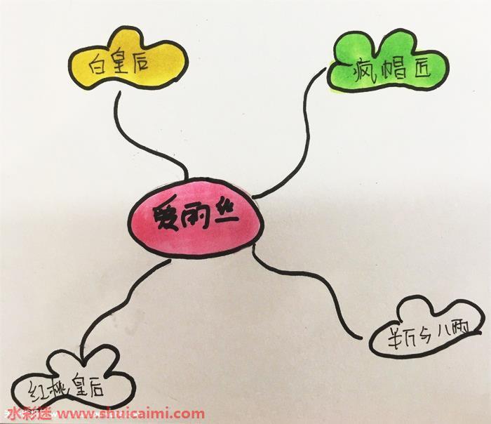 爱丽丝思维导图怎么画 爱丽丝思维导图简笔画简单又漂亮彩色