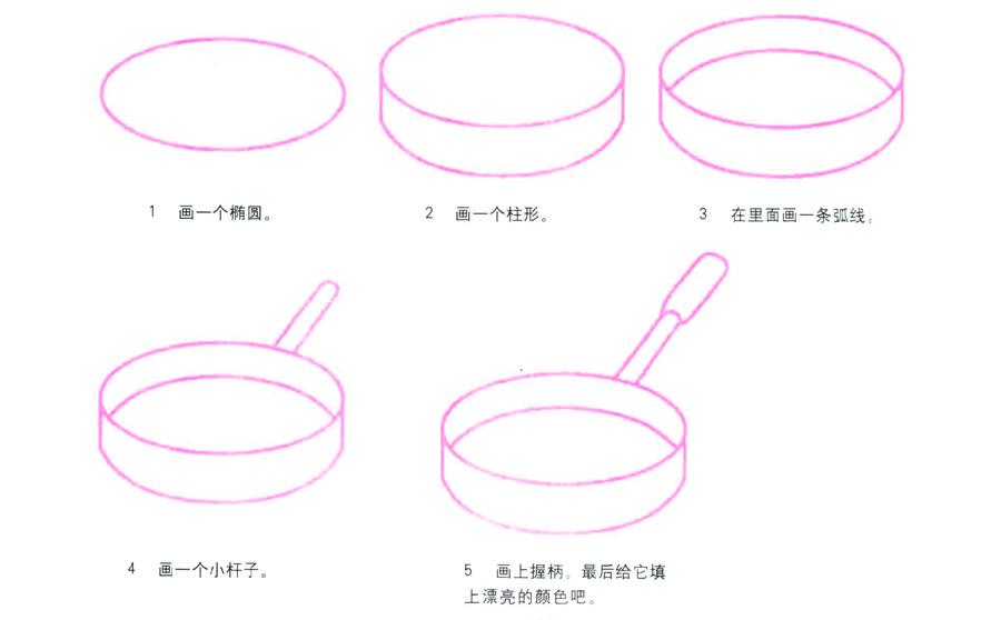 平底锅怎么画简笔画-平底锅的画法简笔画图片