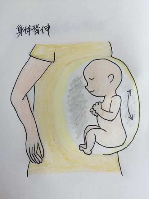 婴儿肚子进风简笔画 婴幼儿肚子进风简笔画图片