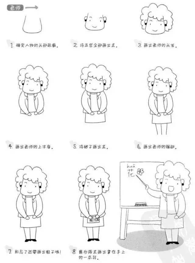 职业简笔画 职业简笔画人物简单