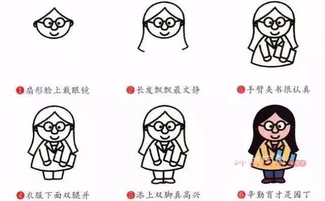 职业简笔画 职业简笔画人物简单