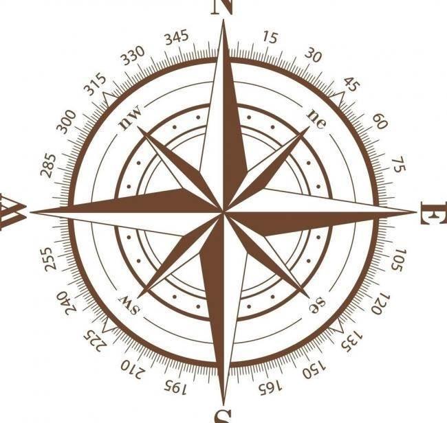 指南针简笔画 指南针简笔画儿童简笔画