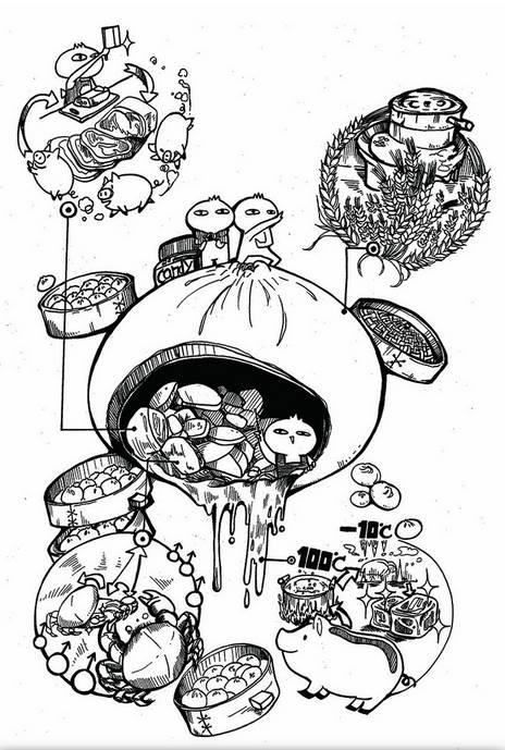 小笼包简笔画 上海小笼包简笔画
