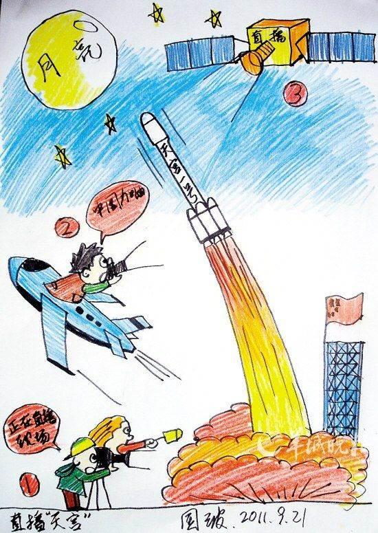 天宫简笔画 天宫简笔画图片