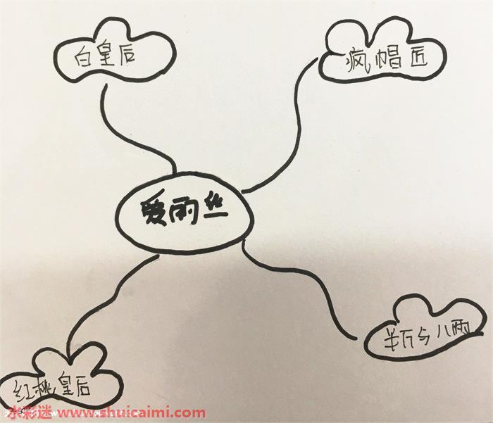 爱丽丝思维导图怎么画 爱丽丝思维导图简笔画简单又漂亮彩色