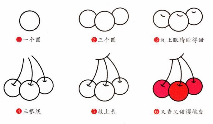 樱桃简笔画 樱桃简笔画简单