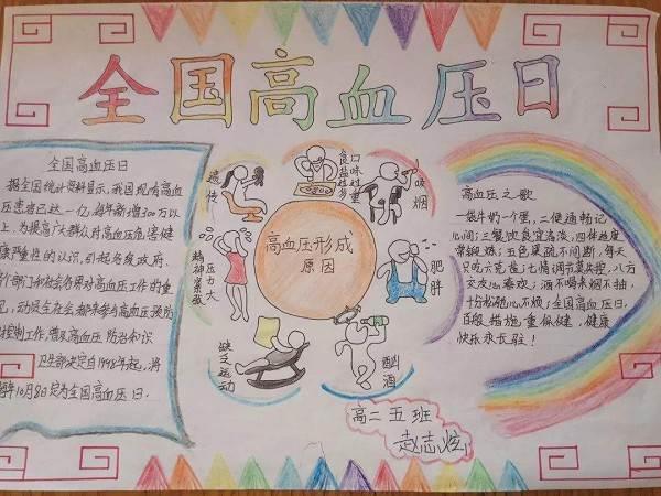 以高血压为主题的手抄报 高血压相关手抄报
