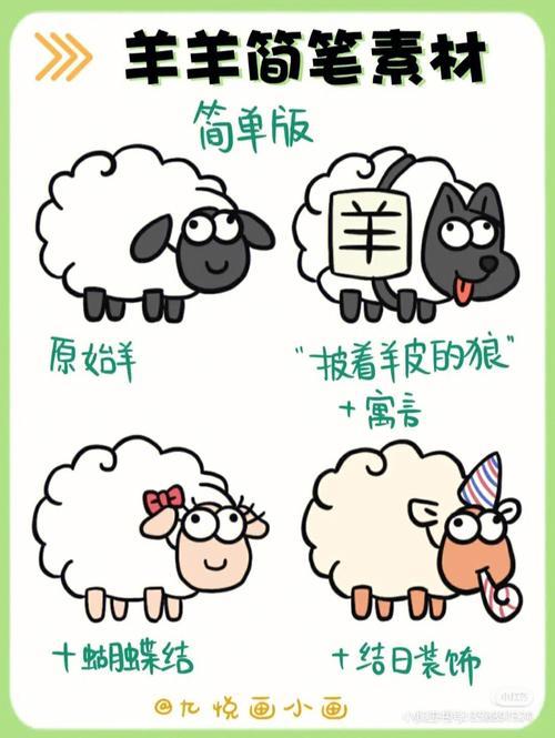 羊了个羊简笔画