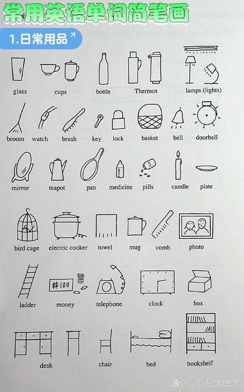 英语常用单词简笔画