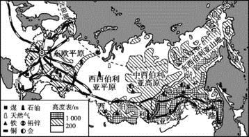 题目读俄罗斯地形与矿产分布图完成下列各题