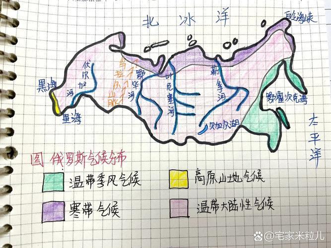 手绘俄罗斯地形气候图七下地理老师板书