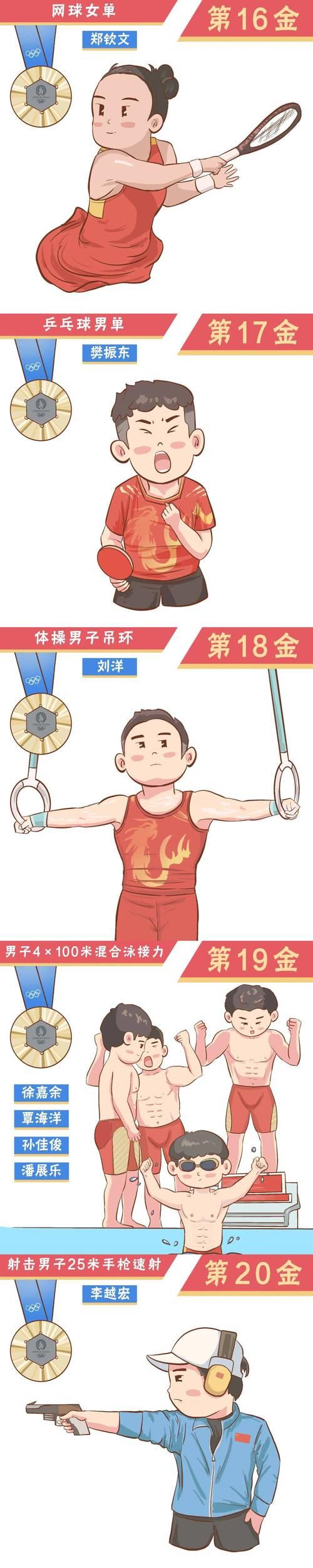 q版2024年巴黎奥运会中国队40金